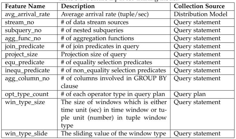 Table 3.1: Feature input for training model.