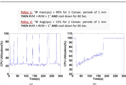 Figure 3.7: The CPU utilization of (a) NegAccTollStr and (b) SegToll queries for 5minutes