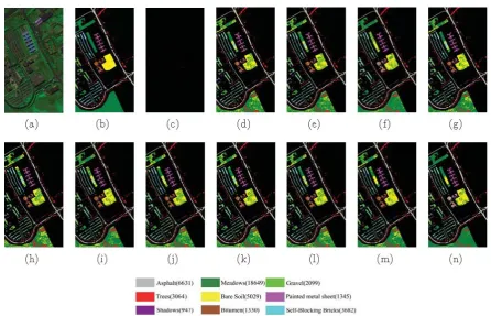 Figure 1. Classification maps with different algorithms ((h) LFDA (0.6969); (i) SPP (0.7589); (j) DLSP (0.7244); (k) DSNPE (0.7410); (l) S3MPE (0.7453); (m) SDA (0.7862); (n) l = 40, u = 3000)