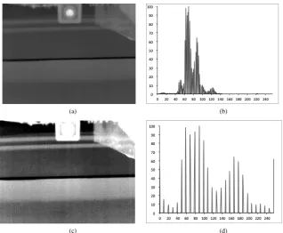 Figure 4 shows the result for railway track detection. The original image is shown in Figure 4(a), the edges with red lines that are generated by Canny edge detection are displayed based on original image, which is shown  
