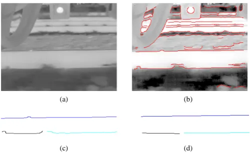 Figure 4. Rail track detection. 