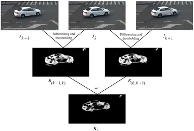 Figure 1. Diagram of three-frame-differencing. 
