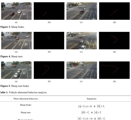 Table 1. Vehicle abnormal behavior analysis. 