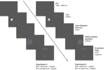 Figure 1. Examples of the patterns employed in this study. Every pattern was generated afresh at the beginning of each trial