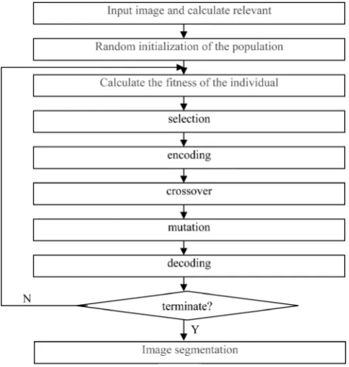 Figure 1. Flowchart of the proposed method. 