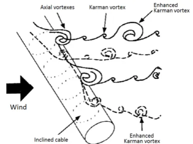 Fig. 3. Map of vortex synchronisation patterns near the is the wavelength ratio. The critical curve represents the transformation from one mode of vortex formation to another