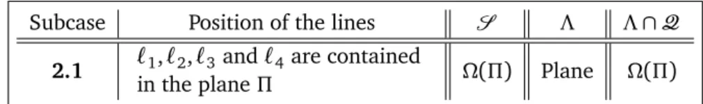 Table 2: Four Lines have no Common Point and at Least Two are Coplanar.