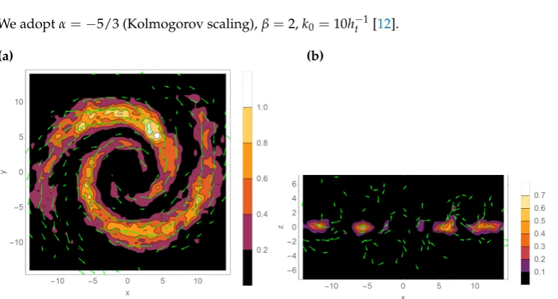 Figure 3. Distribution of model magnetic ﬁeld: (a) in central horizontal galactic plane, (b) in centralvertical plane.