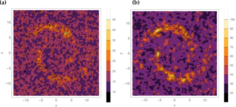 Figure 4. Distributions for a model which consists of large scales and small scales (no noise): ((a) Fmax,b) wmax.