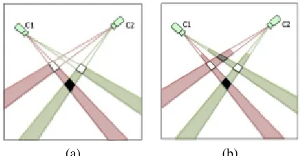 Fig. 1.A schematic diagram of the foreground projection according to thehomographies.