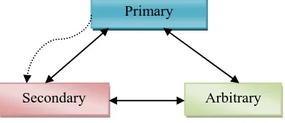 Fig 3: Adversary Attack 