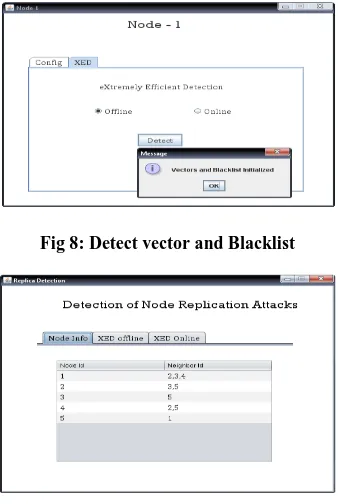 Fig 8: Detect vector and Blacklist 