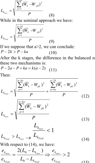 Figure 4: Relation between memory allocated to each ant  (a) and a) load balancing level(L) b) time(T) base on  millisecond c) Ant no (Ant), where the Ant initial Step 