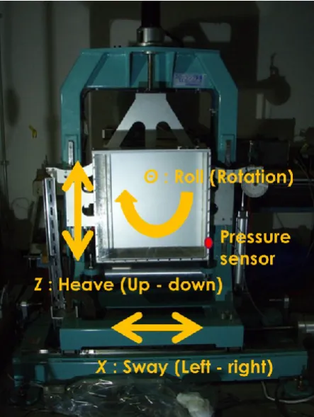 Fig. 2. Oscillation direction and pressure sensor position. 