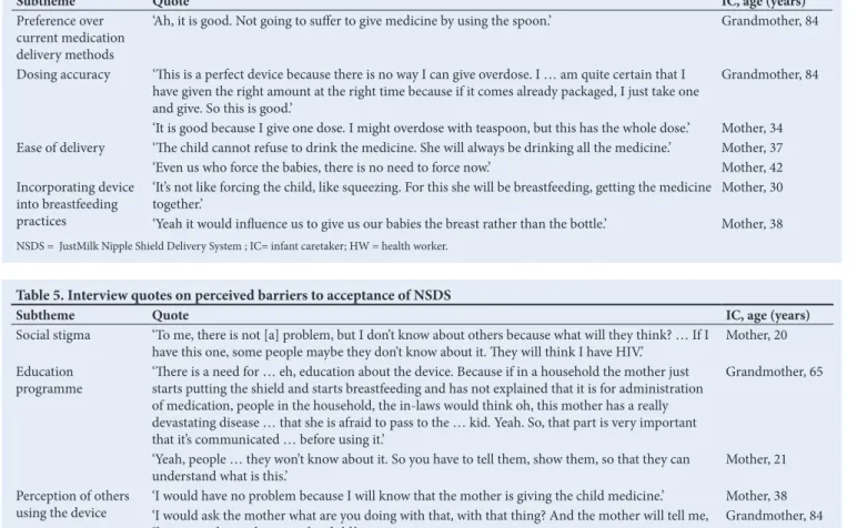 Table 5. Interview quotes on perceived barriers to acceptance of NSDS