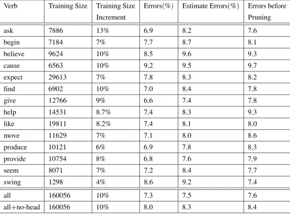 Table 4. Errors when traces are solved.