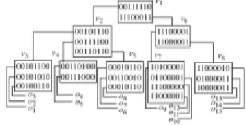 Figure 1: A typical Sequential signature file. 2.3.2 Bit-Sliced Signature File (BSSF)