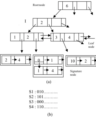 Figure 11: Overall structure of SD-tree.