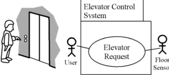 Fig. 1. A use case diagram for an elevator request.