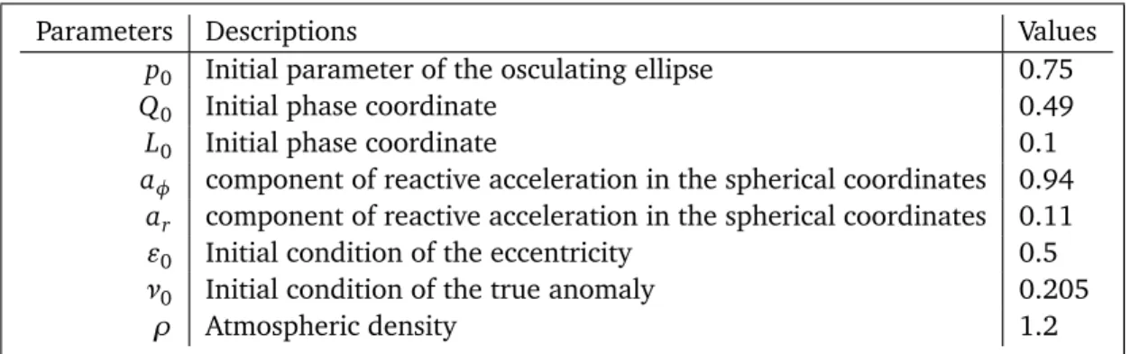 Table 1: SMT model paramters