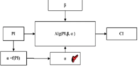 Fig 1: The summary of the processes engaged.