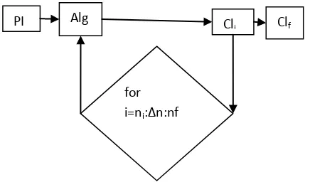Fig 1: the encryption algorithm process 