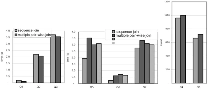 Fig. 11. Query performance comparison.