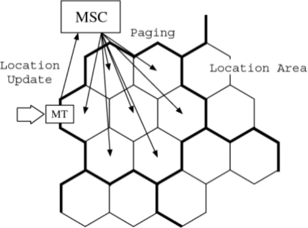 Fig. 1. Location management of mobile terminals.