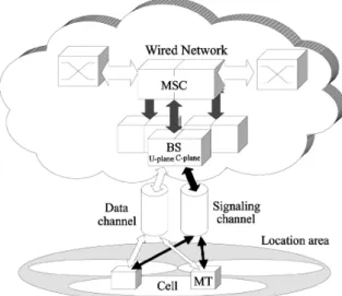 Fig. 2. Model of the wireless cellular network including signaling channels.