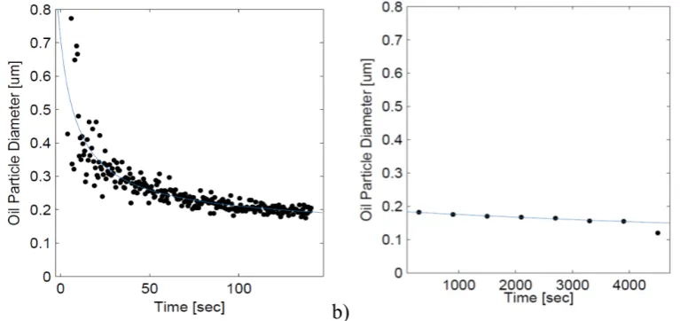 Fig. 10. Evaluation of time evolution of mixing process – comparison of shadowgraph images and IPI method