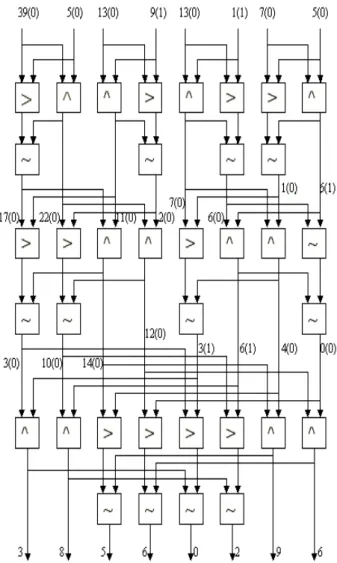 Figure  3.1:  Signal  flow  diagram  of  IRT  of  a  spectral  sequence.