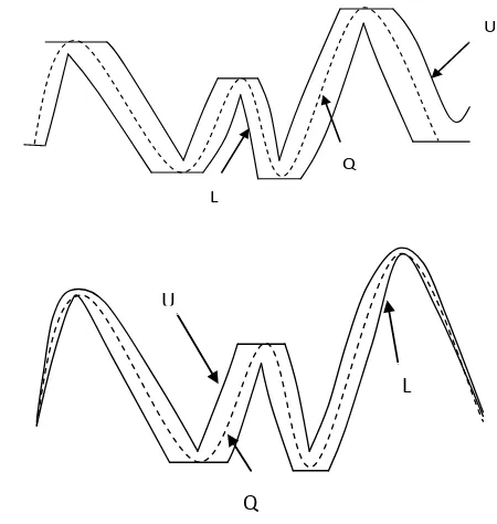 Fig. 4. Segmented time series[5] 
