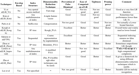 Table 2 Comparison table