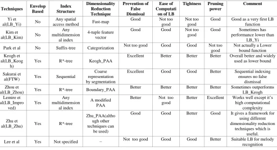 Table 2 Comparison table