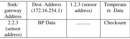 Table I.   Field in a Packet Data Unit