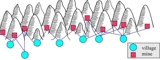 Figure 1: Mining company example.