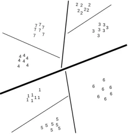 Figure 4: SVM-BDT divisions of the seven classes. For  example,  Figure 4  illustrates  grouping  of  7  classes, while Figure 3 shows the corresponding decision  tree of SVMs