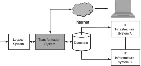 Fig. 1. Application scenario: Integration of legacy system.