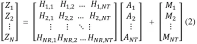 Fig. 1: MIMO-OFDM system model. 