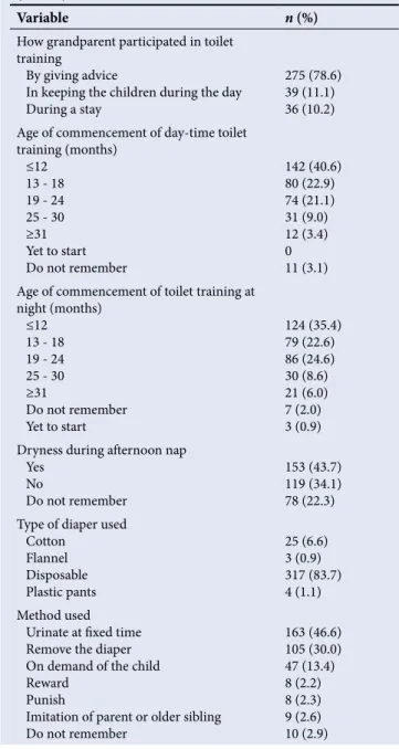 Table 2. Method and age of commencement of toilet training  including types of diapers and reasons for commencement  (N=350)