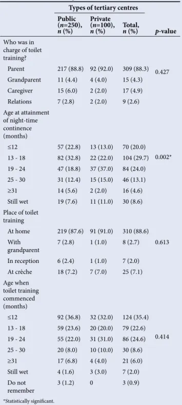 Table 4. Comparison between public and private hospitals in  relation to toilet training