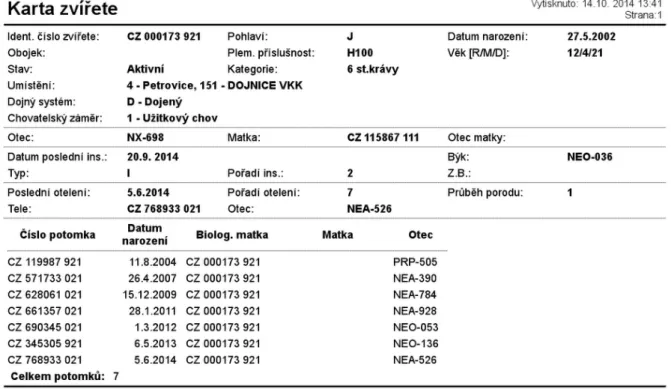 Figure 1. Card Animal - print output 