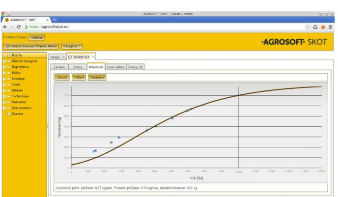 Figure 2. Web applications - animal growth curve  4. Conclusions 