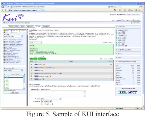 Figure 5. Sample of KUI interface 