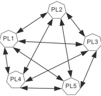 Fig. 1. The graph of mappings among process modeling languages.