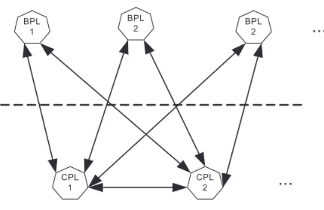 Fig. 2. Graph of mappings ( one common process description language ) .