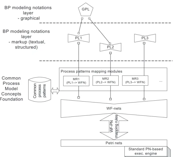 Fig. 4. Proposed mapping architecture.