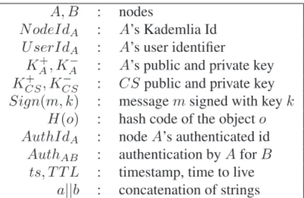 Figure 5: Example of a MPEG-21 REL license for the audio file described in Figure 4.