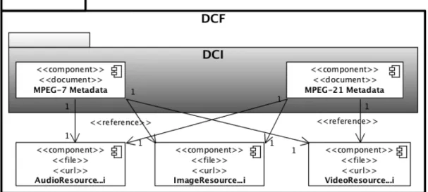 Figure 2: DCF and DCI structure diagram.