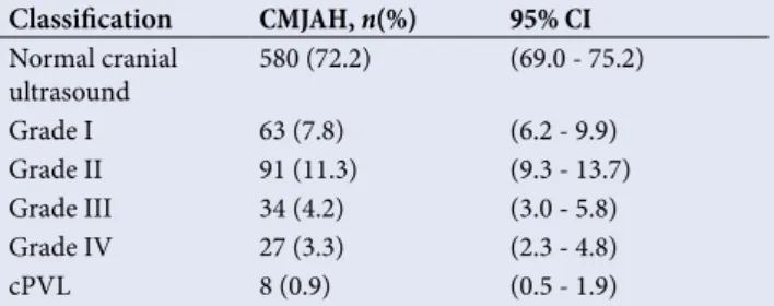 Table 2. Overall characteristics of cases and controls 